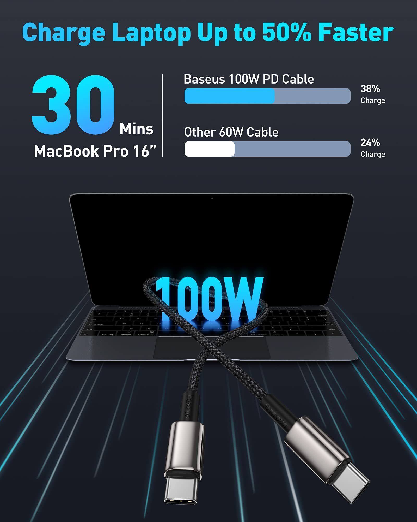 Baseus 2pack 65W Charger & 100W PD Cable for iPhone 17/16, MacBook, iPad Pro, Galaxy S24 and More Series - Image 3