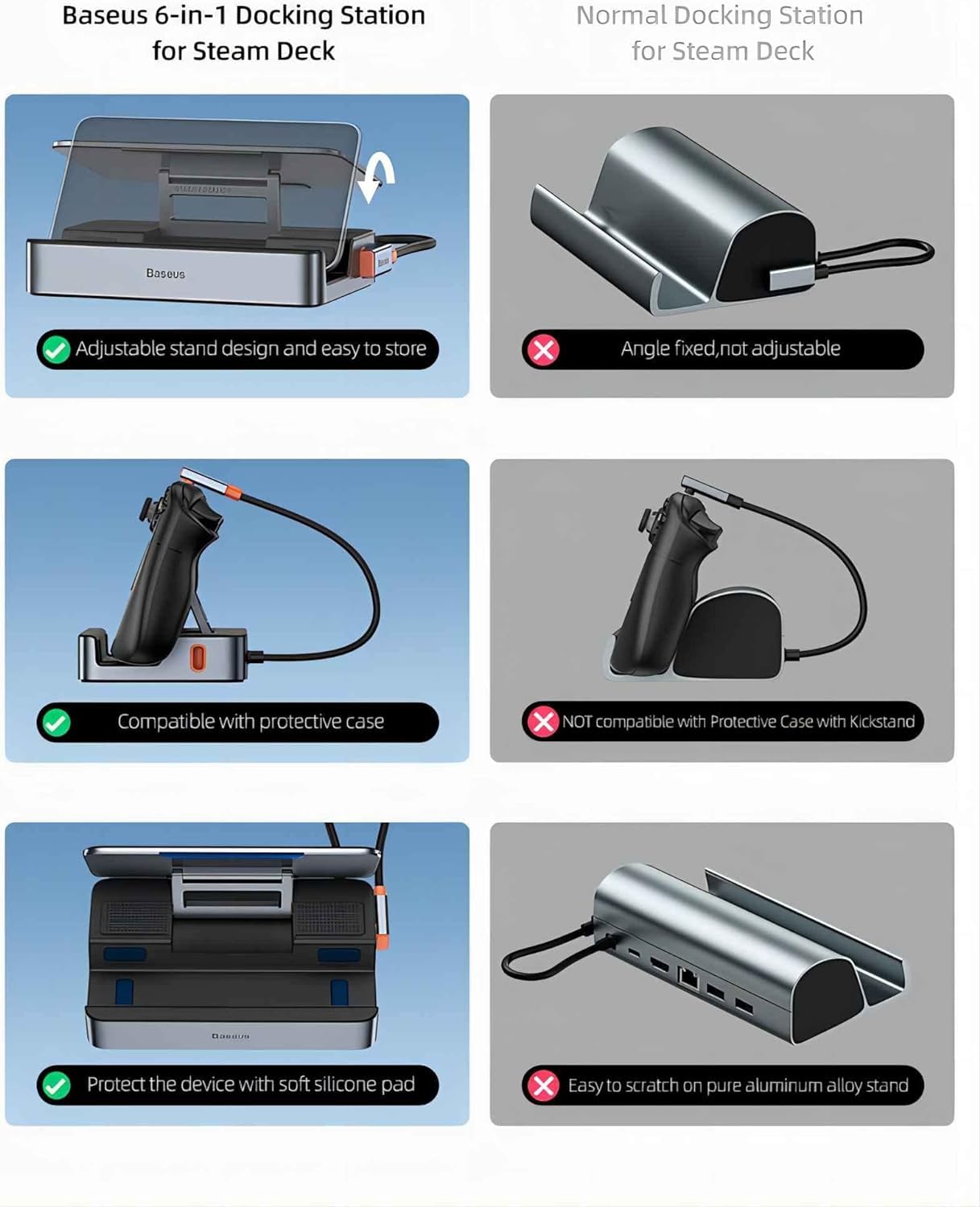 Steam Deck Dock, Baseus 6-in-1 Docking Station for Steam Deck/ROG Ally X/Legion Go with HDMI 2.0 4K@60Hz, Gigabit Ethernet, Adjustable Stand Design, 100W PD and 3 USB-A 3.0 Ports - Image 3